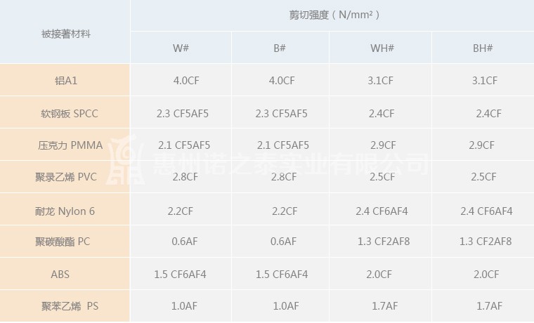 施敏打硬720B填縫膠